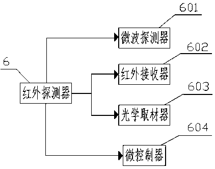 Intelligent queuing system for automobile annual inspection