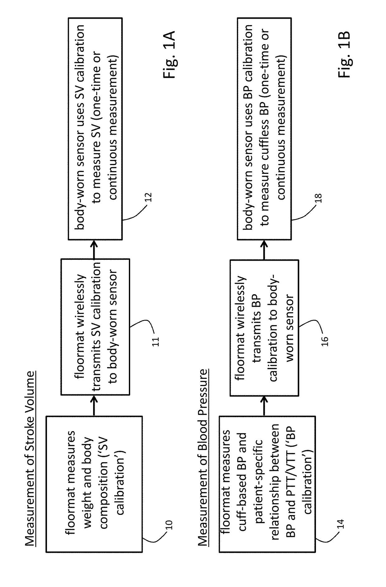 Combined floormat and body-worn physiological sensors