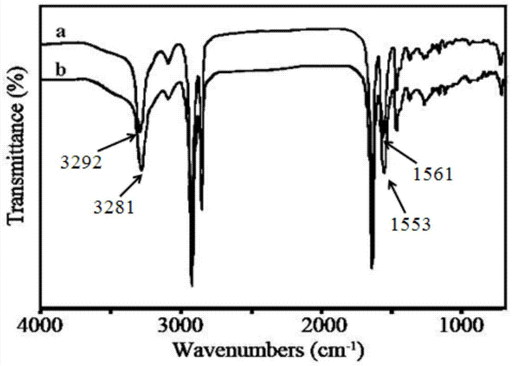 A kind of toughened benzoxazine composite material and preparation method thereof