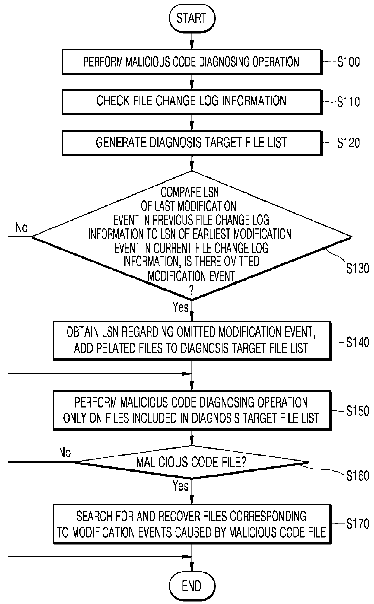 Malicious code infection system and malicious code infection method