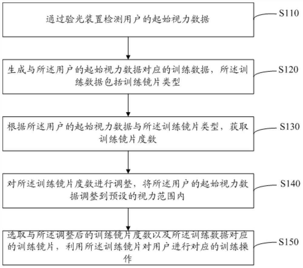 A vision correction assisting method and system