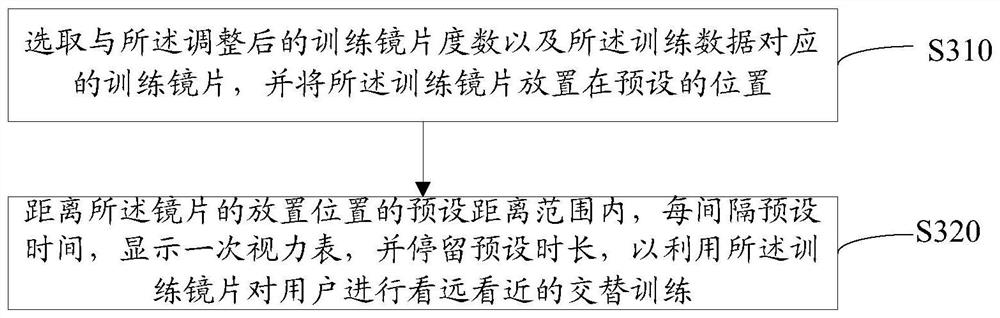 A vision correction assisting method and system