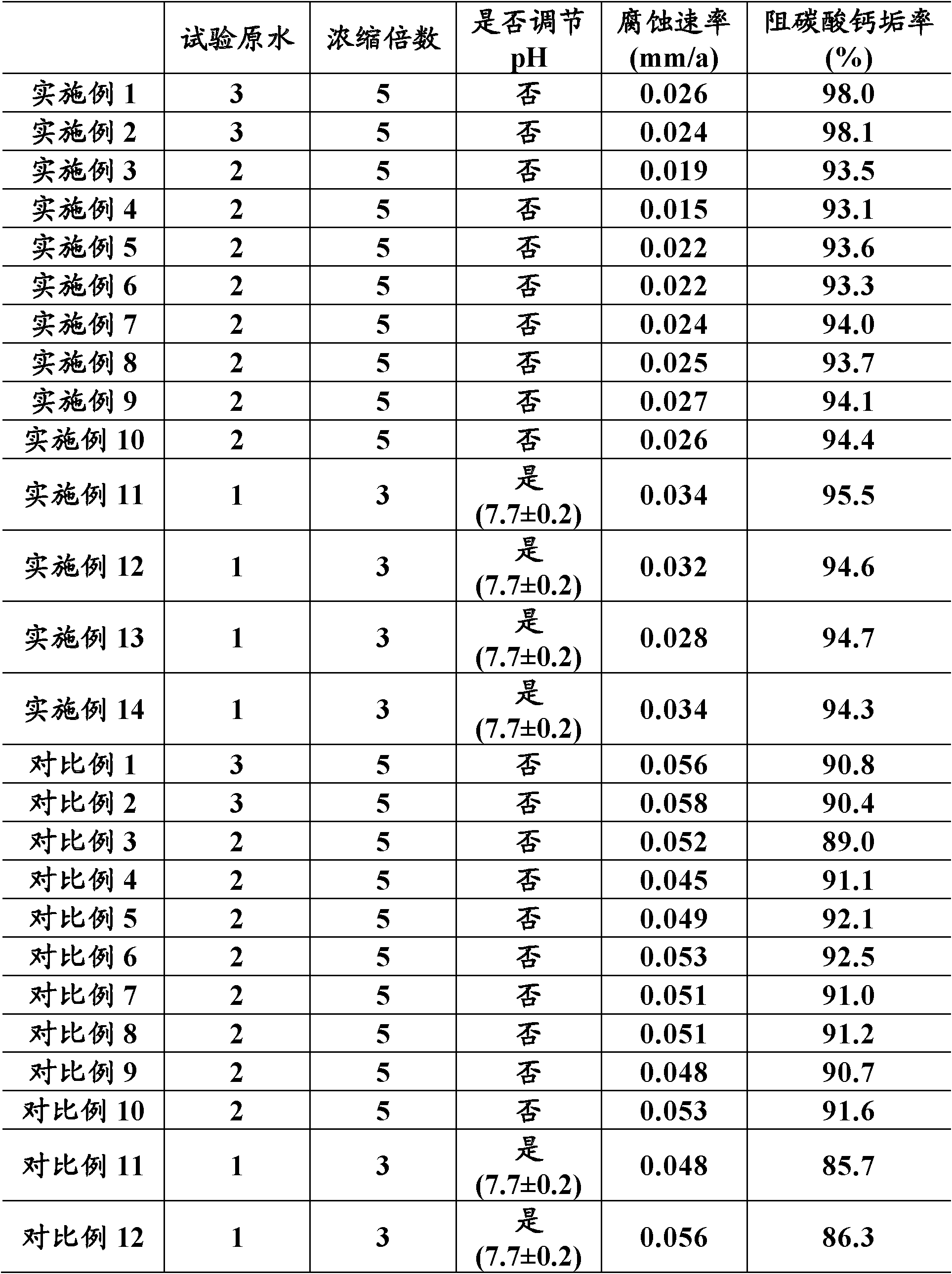 Treatment method of circulating water with leaking wax oil