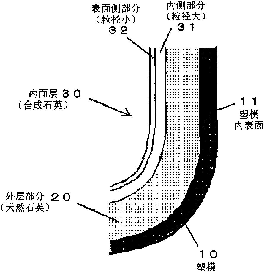 Quartz glass crucible and process for producing the same