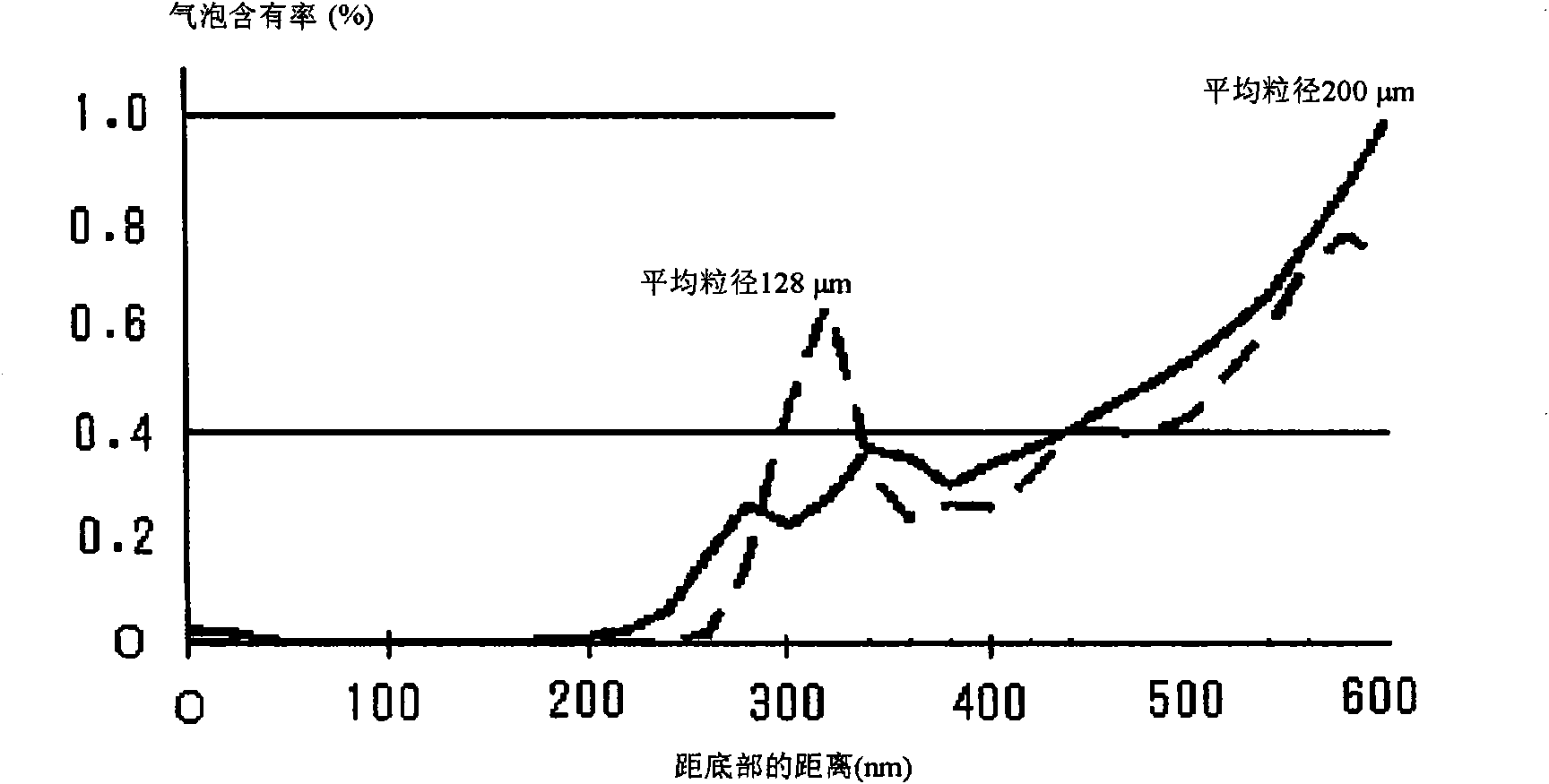 Quartz glass crucible and process for producing the same