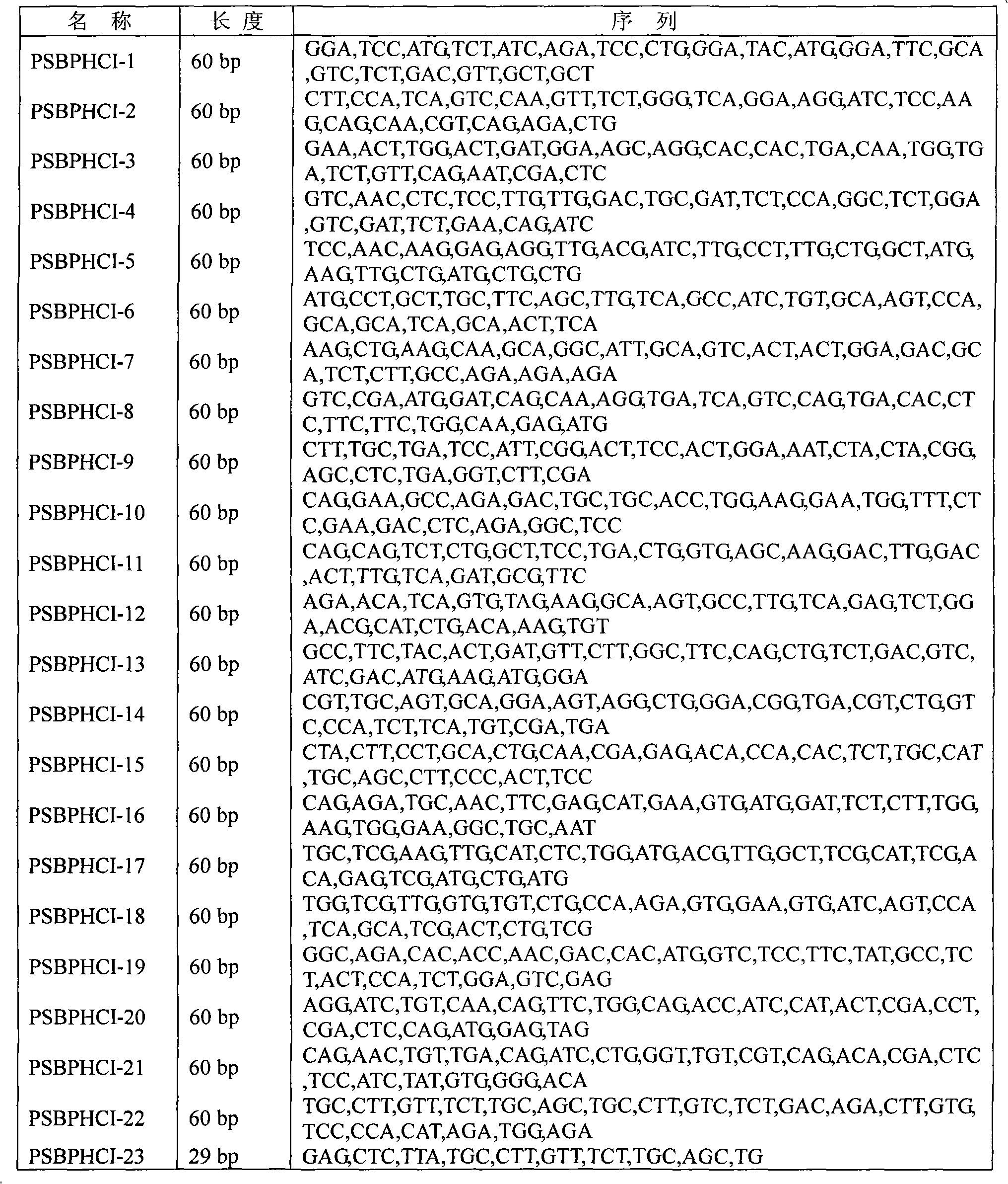 Family shuffling technology system for modifying multiple genes of dihydroxyl dioxygenase