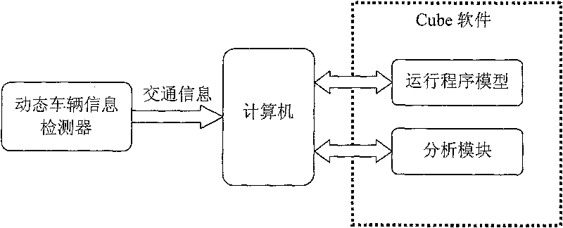 Road network limitation capacity determining method based on pressure test