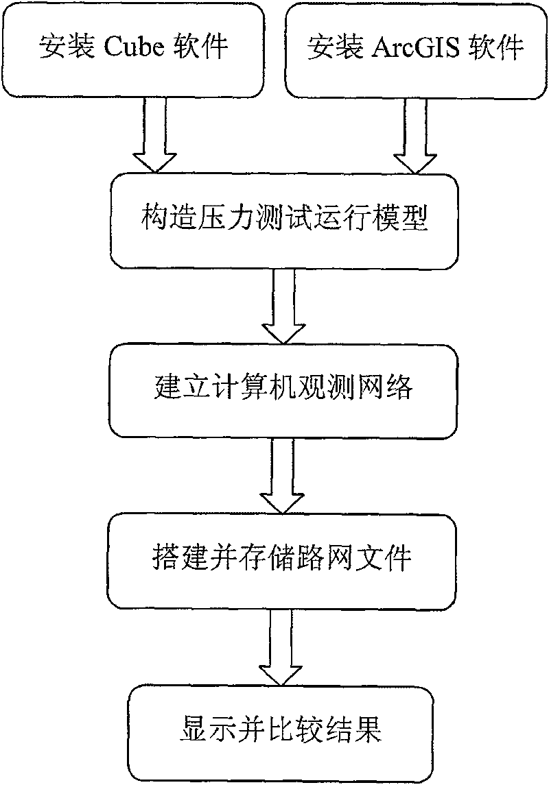 Road network limitation capacity determining method based on pressure test