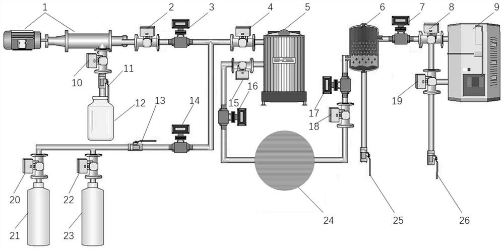 A performance evaluation system and method for thermochemical hydrogen production reaction based on solar concentration simulator