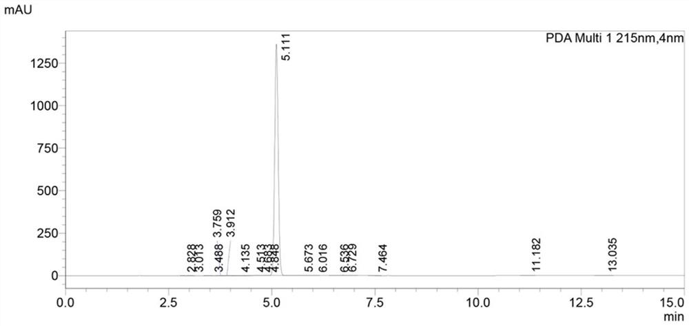 Preparation method of ibuprofen impurity B