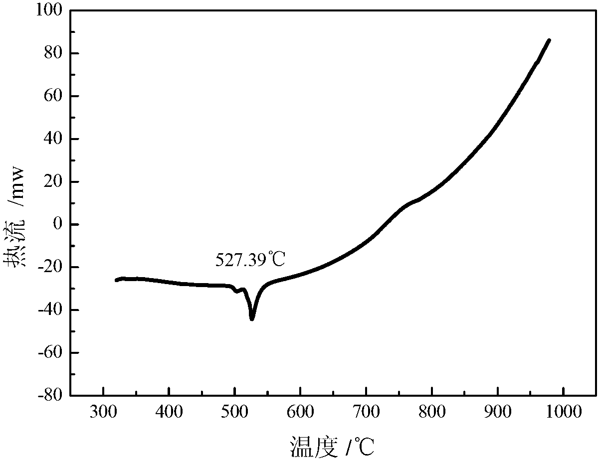 Chloride molten salt heat transfer and heat storage material, as well as preparation method and use thereof