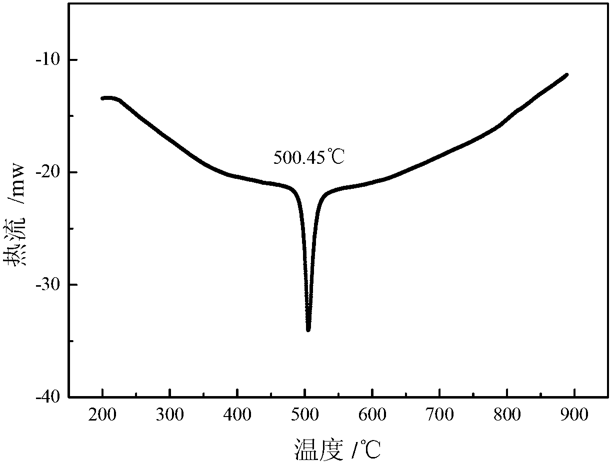 Chloride molten salt heat transfer and heat storage material, as well as preparation method and use thereof