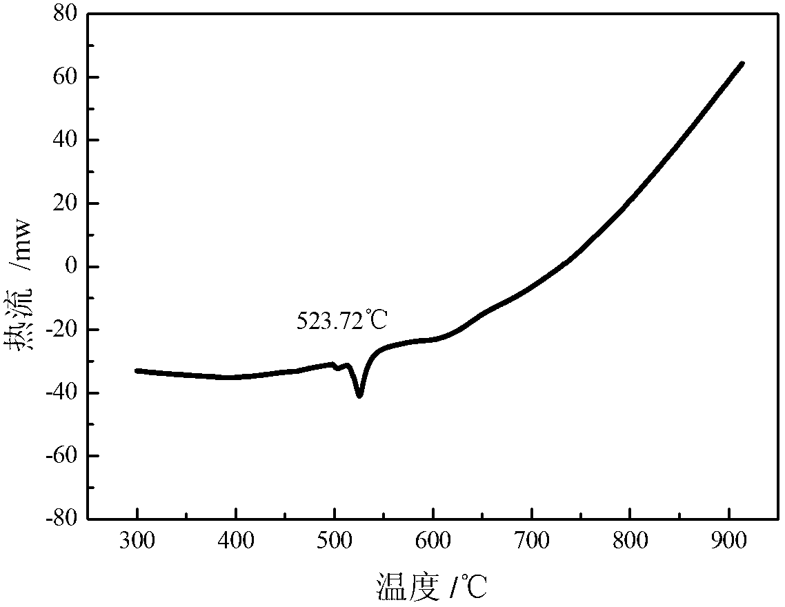 Chloride molten salt heat transfer and heat storage material, as well as preparation method and use thereof