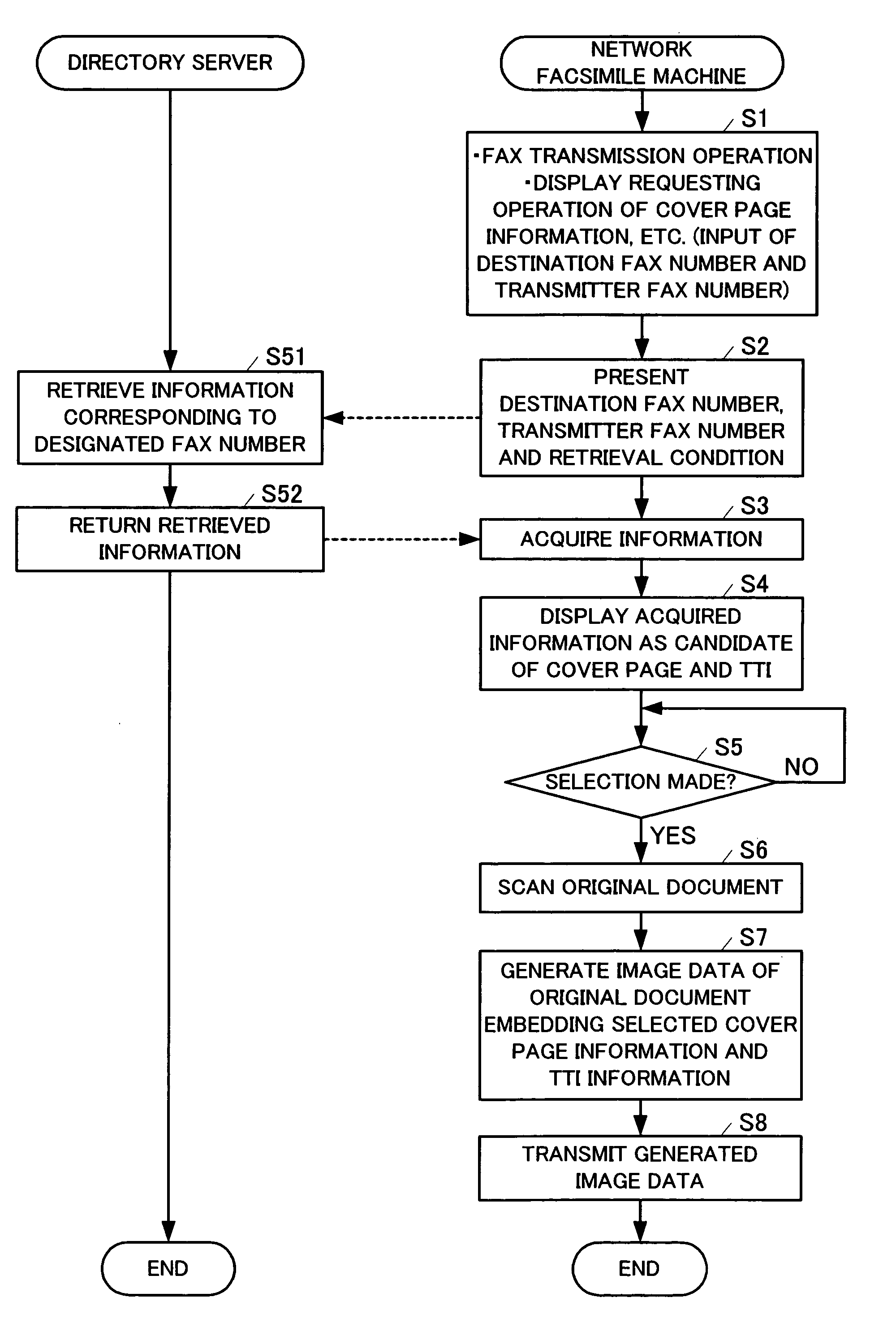 Network facsimile machine and network facsimile communication method