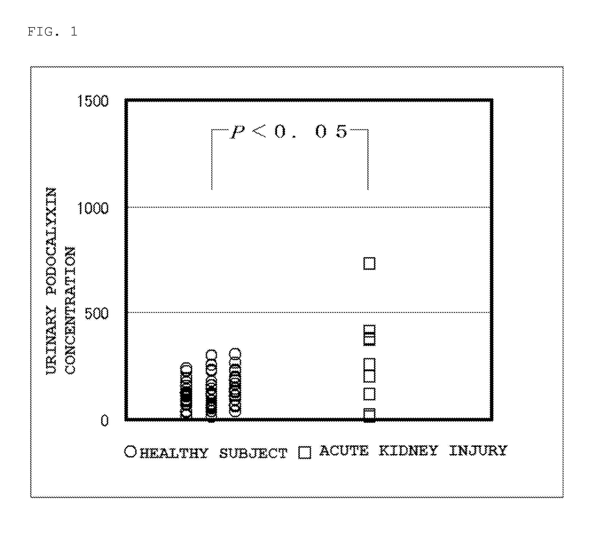 Method for examining acute renal disorder