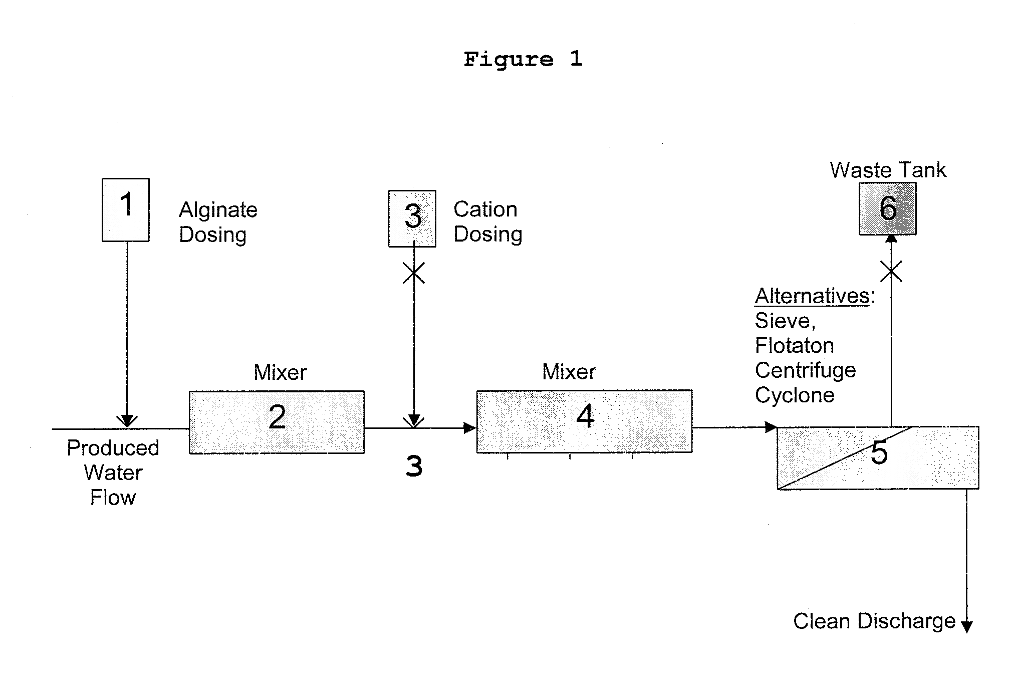 Method for removal of materials from a liquid stream