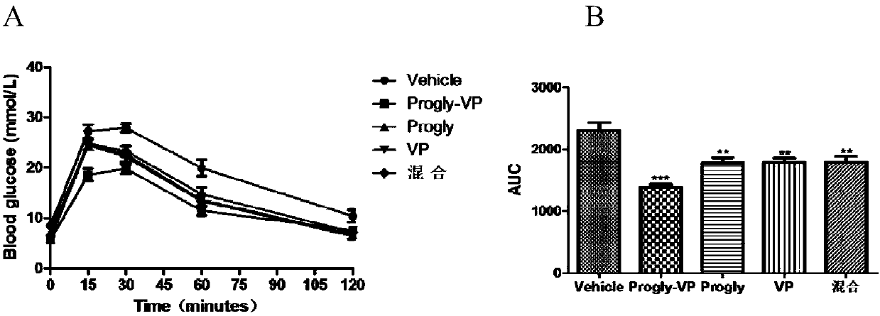 Dual-function polypeptide having effects of reducing blood sugar and regulating immunity and use of dual-function polypeptide