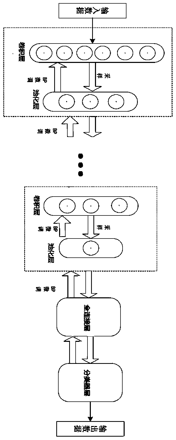 Ventricular premature beat heartbeat positioning method and device based on improved convolutional neural network