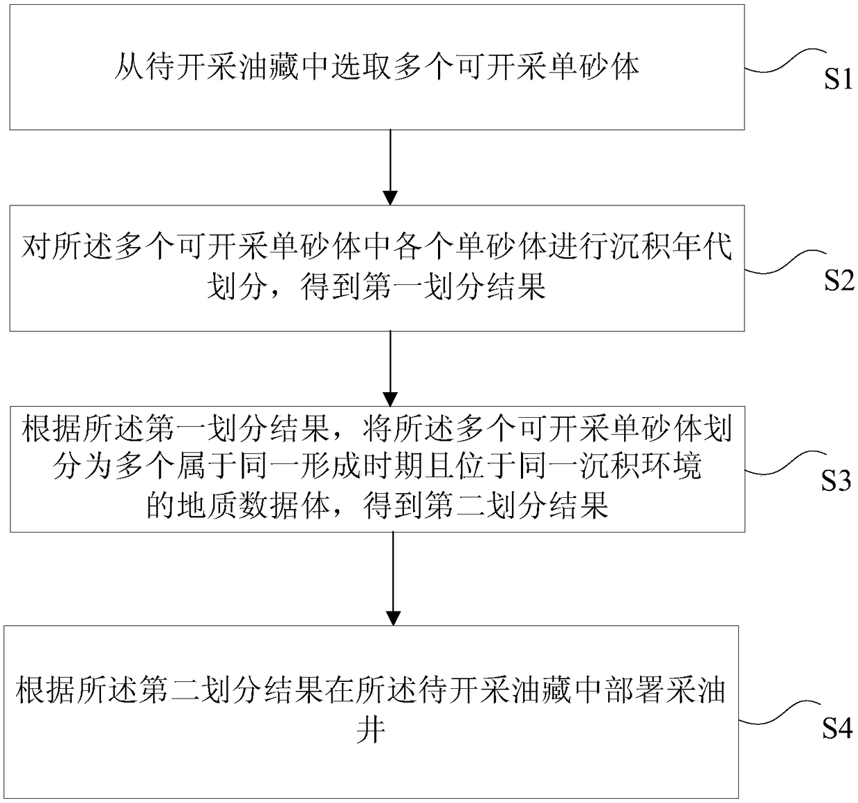 Reservoir production method and device thereof