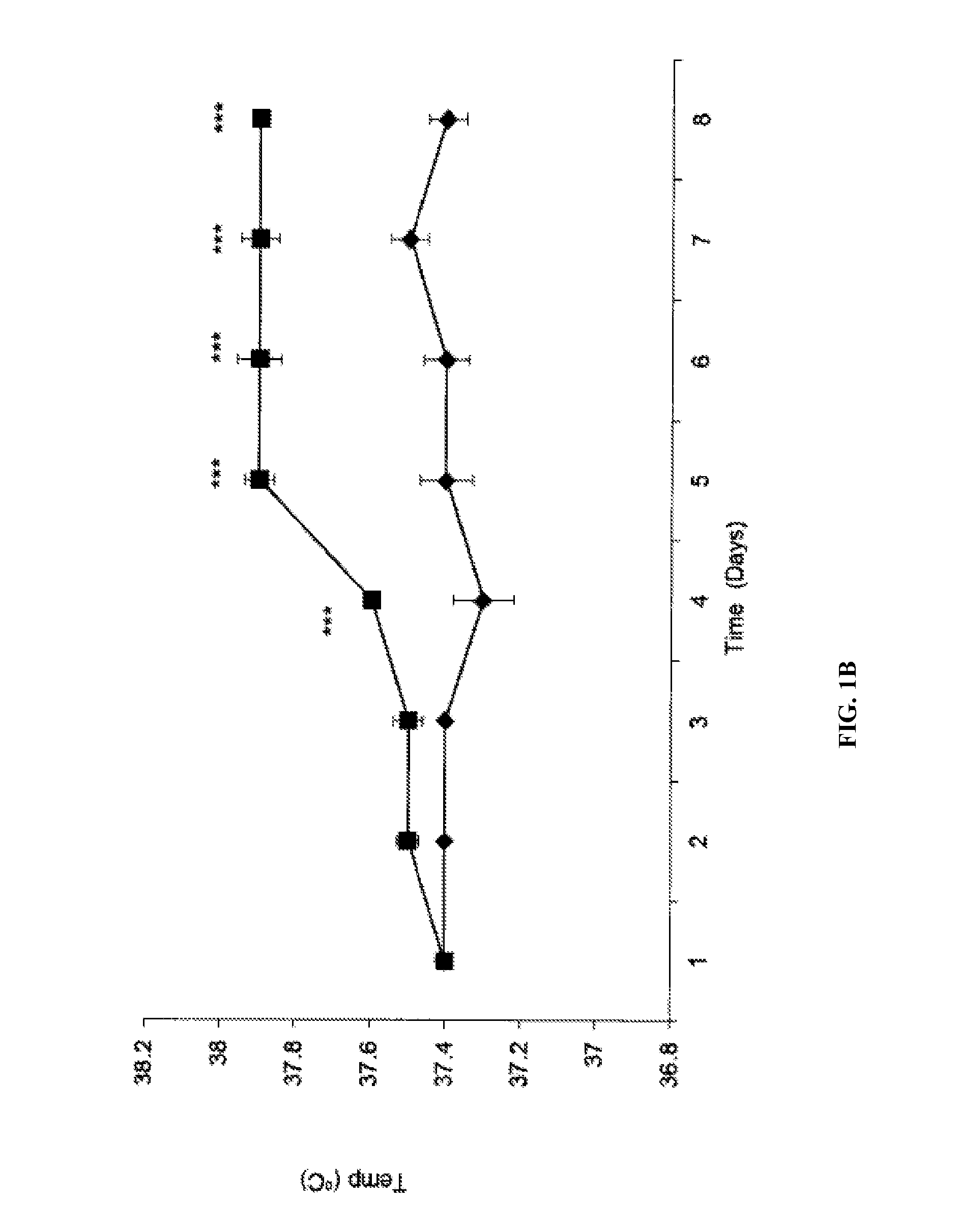 Targeted oesophageal administration of zn-alpha2-glycoproteins (ZAG), methods and formulations thereof