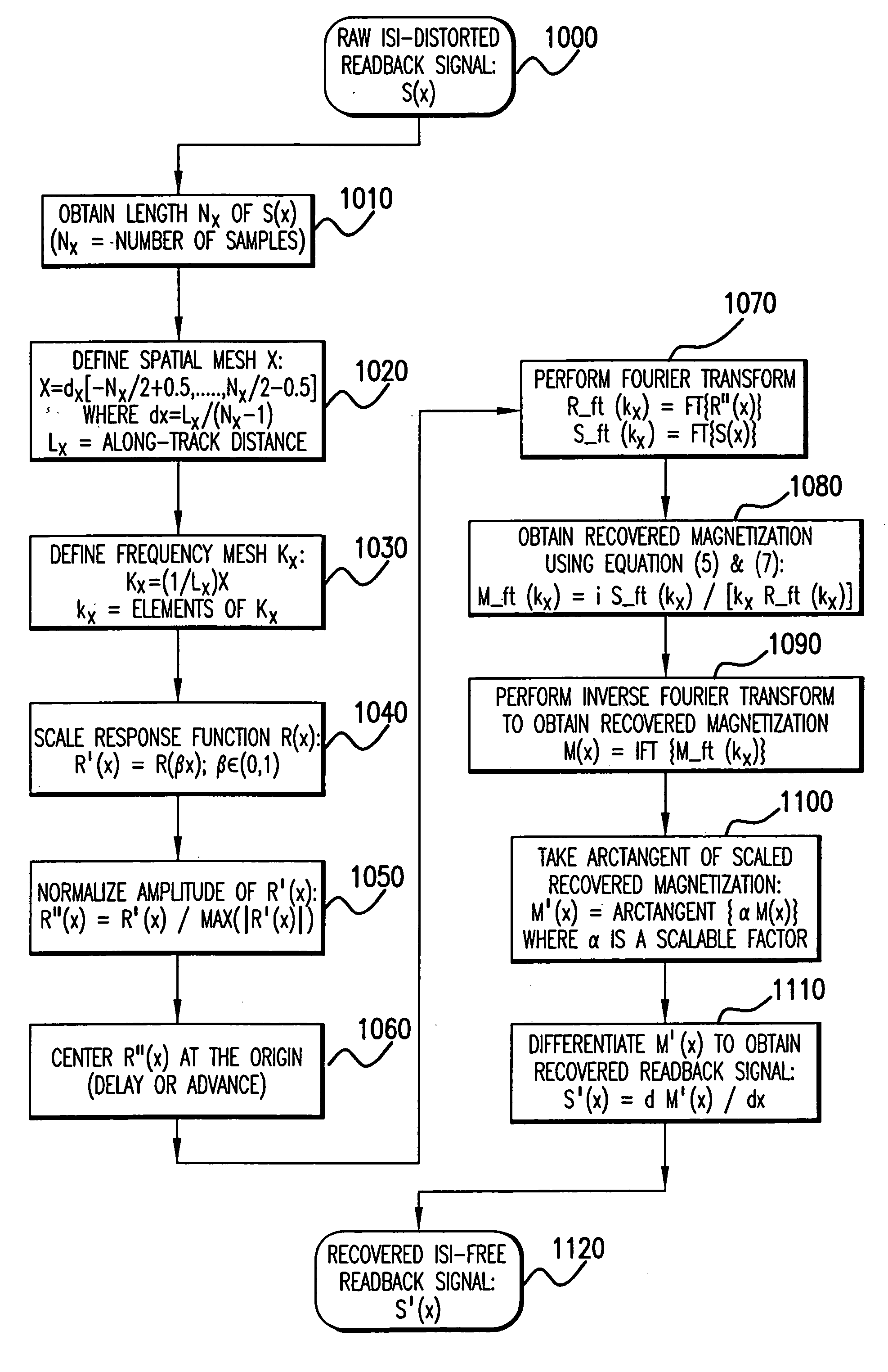 Method for intersymbol interference removal in data recovery