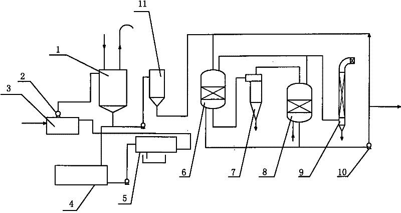 Method for advanced treatment of mercury-containing wastewater