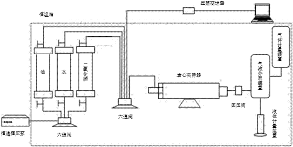 Determination method of CO2 displacement minimum miscible pressure of low and ultra-low permeability reservoir