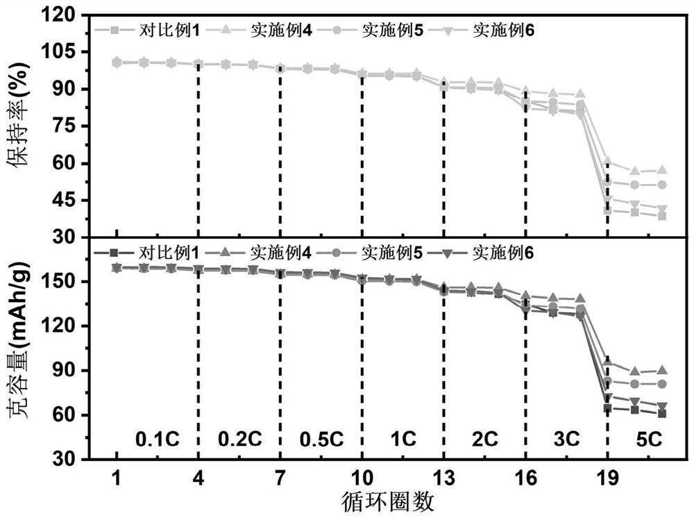 Electrode additive, preparation method thereof and positive plate