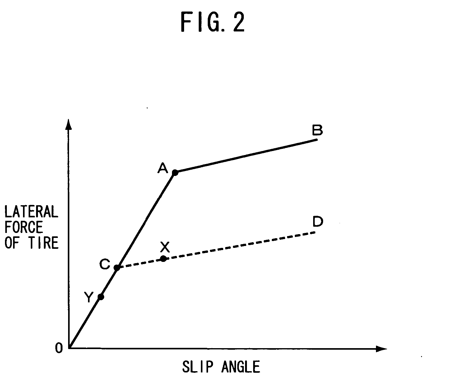 Vehicle motion control apparatus