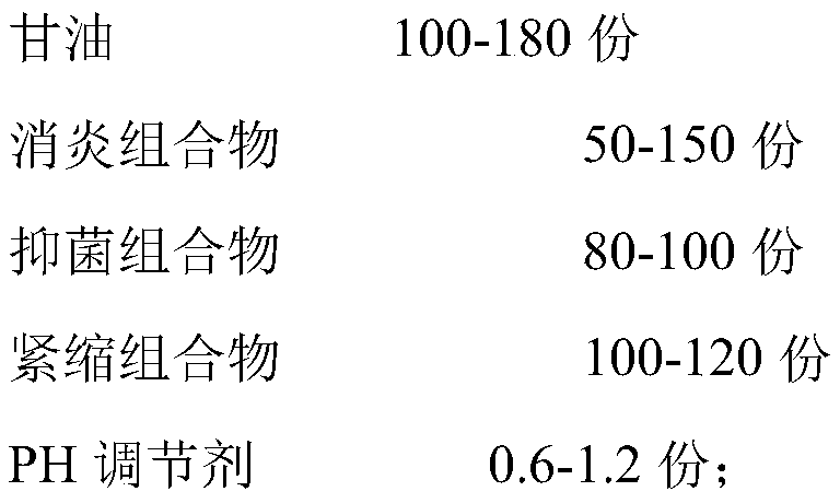 Female reproductive nursing preparation and preparation method thereof