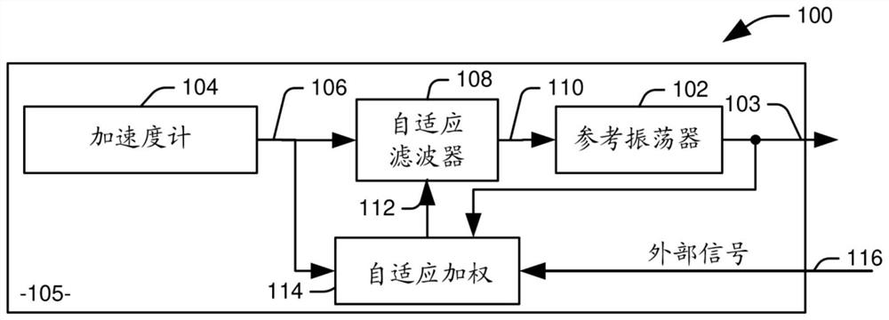 Adaptive microphonics noise cancellation