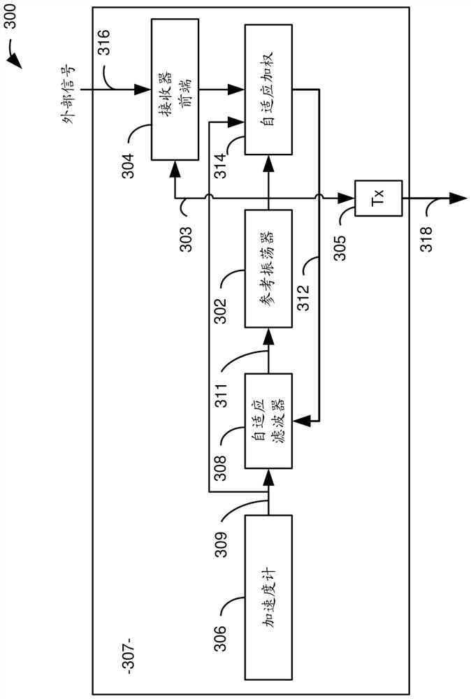 Adaptive microphonics noise cancellation