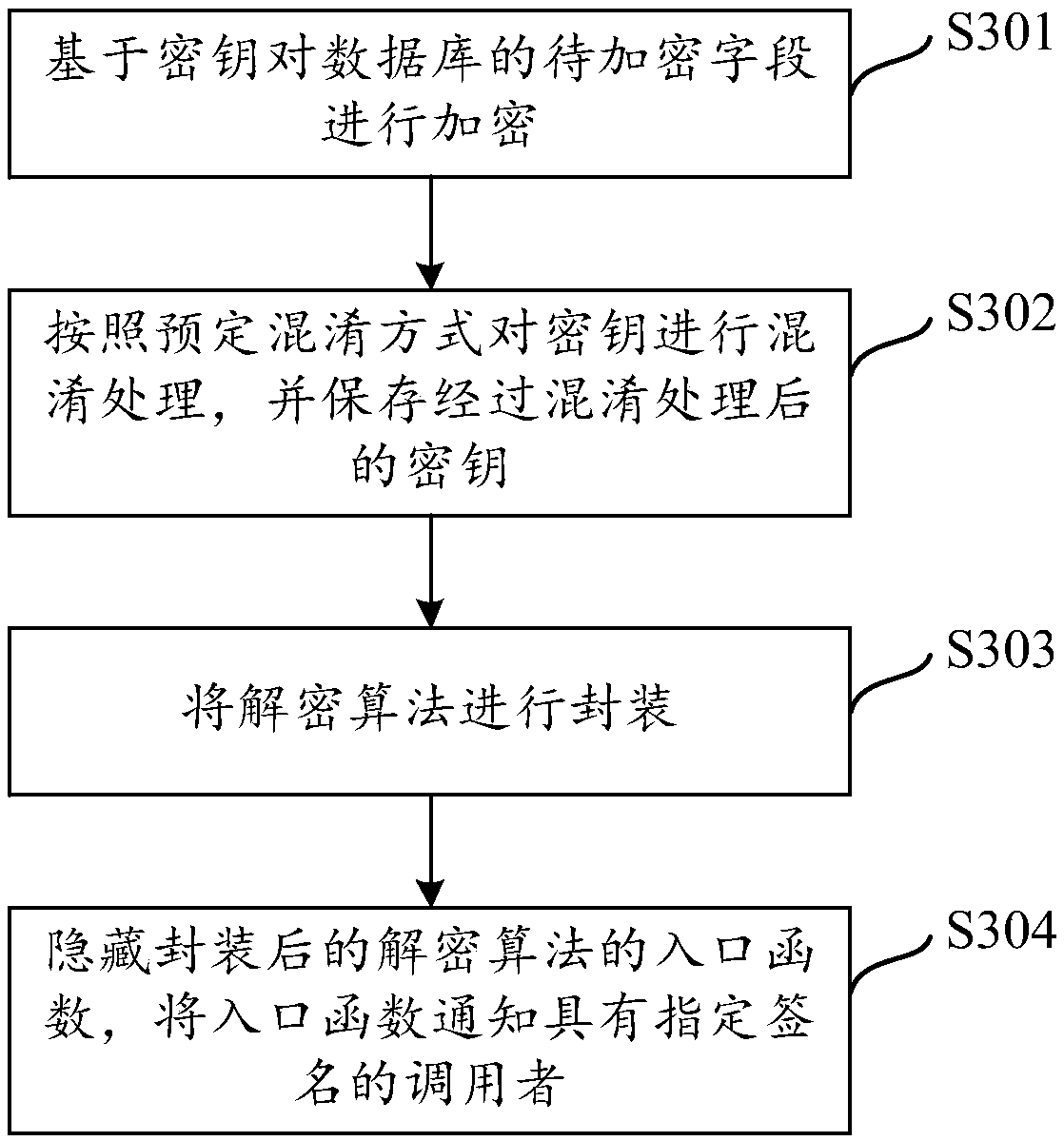 Database encryption and decryption methods and devices, storage medium and terminal