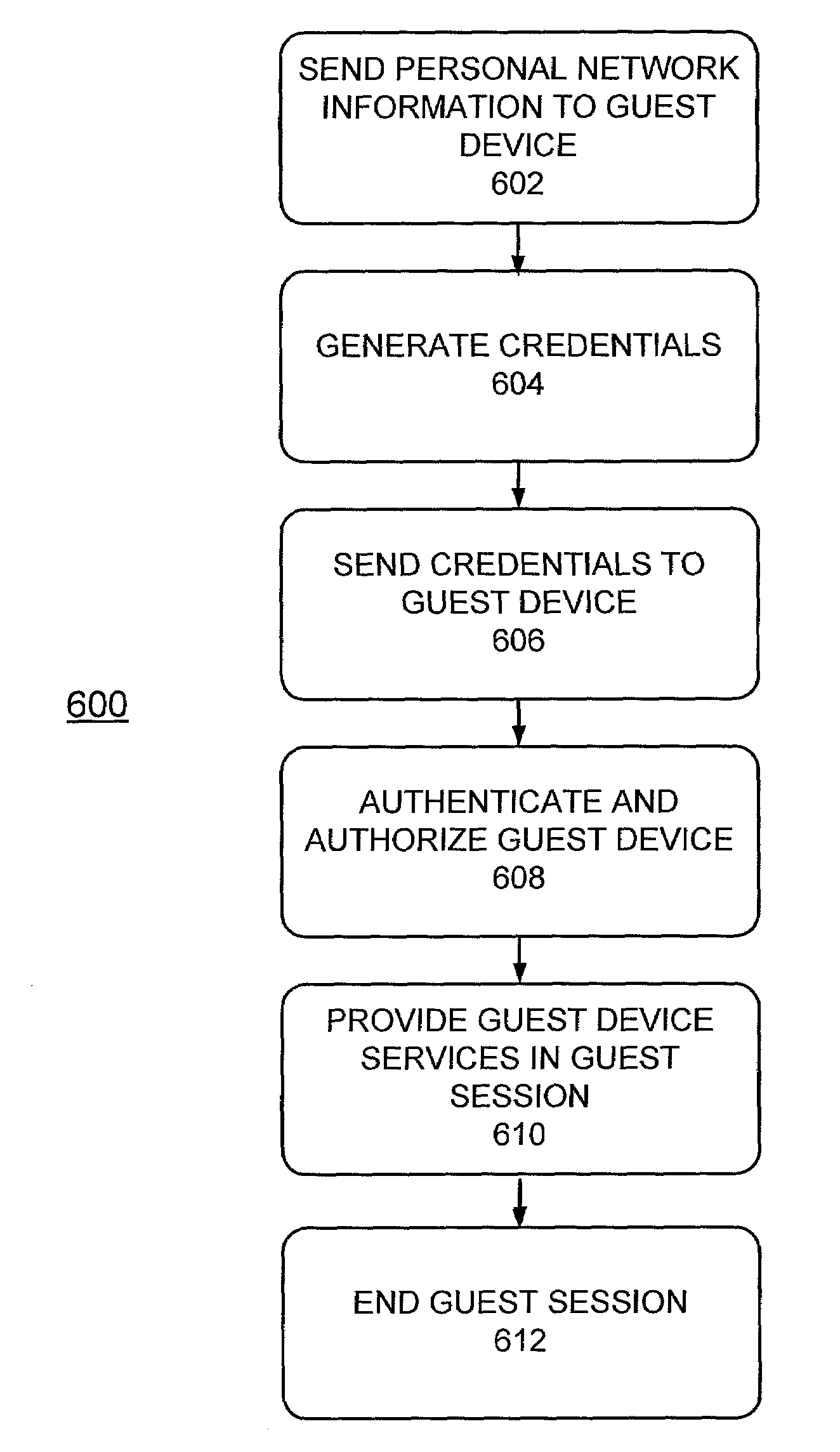 Providing services to a guest device in a personal network