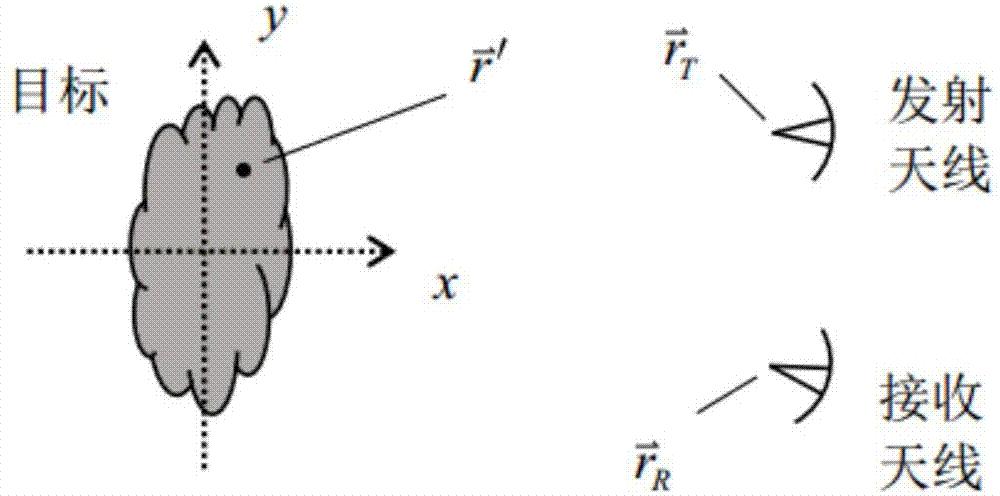 Rapid backward projection imaging method based on offline projection