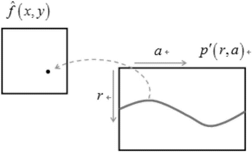 Rapid backward projection imaging method based on offline projection