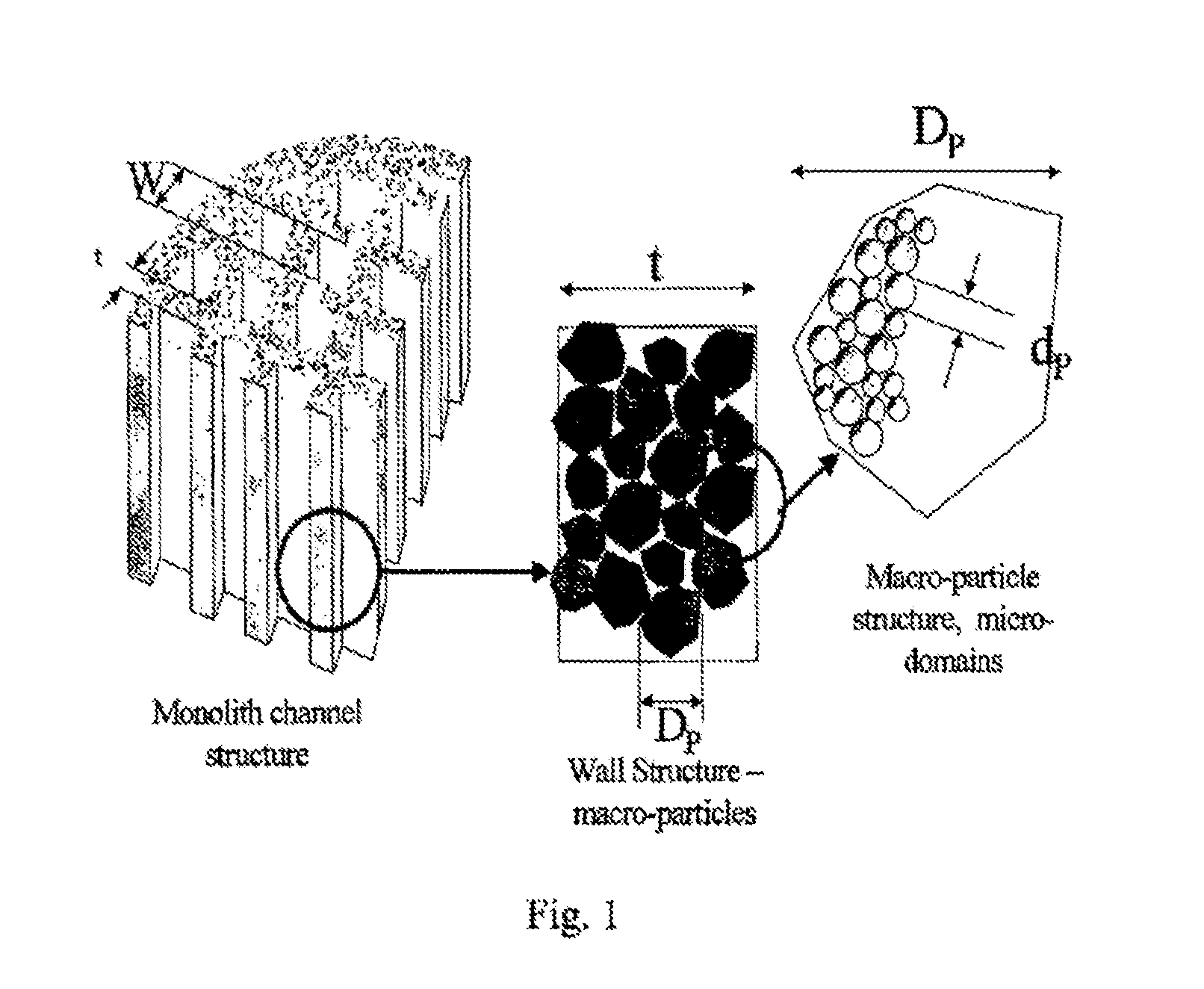 Carbon and its use in blood cleansing applications