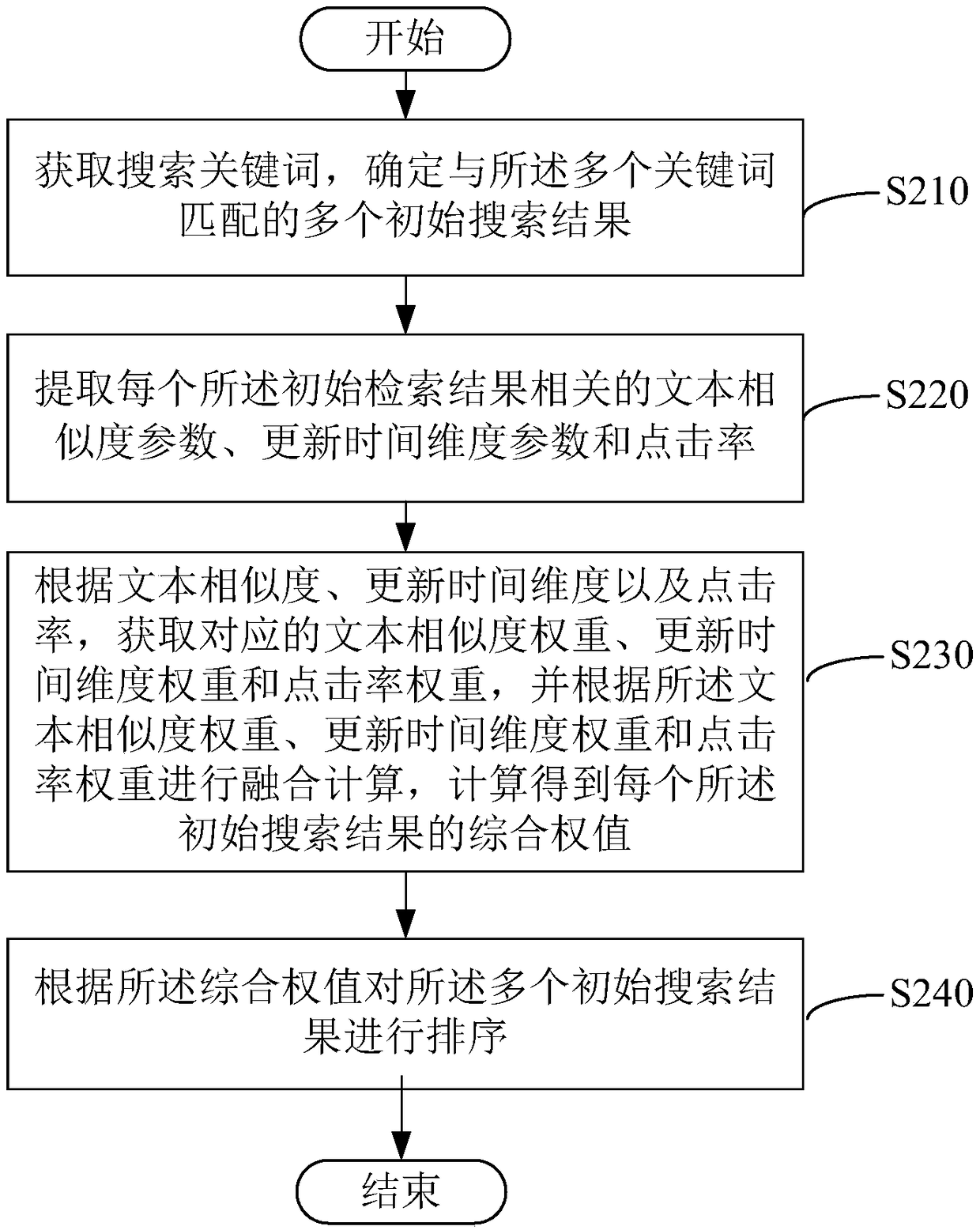 Search ranking method, apparatus, computer device, and storage medium