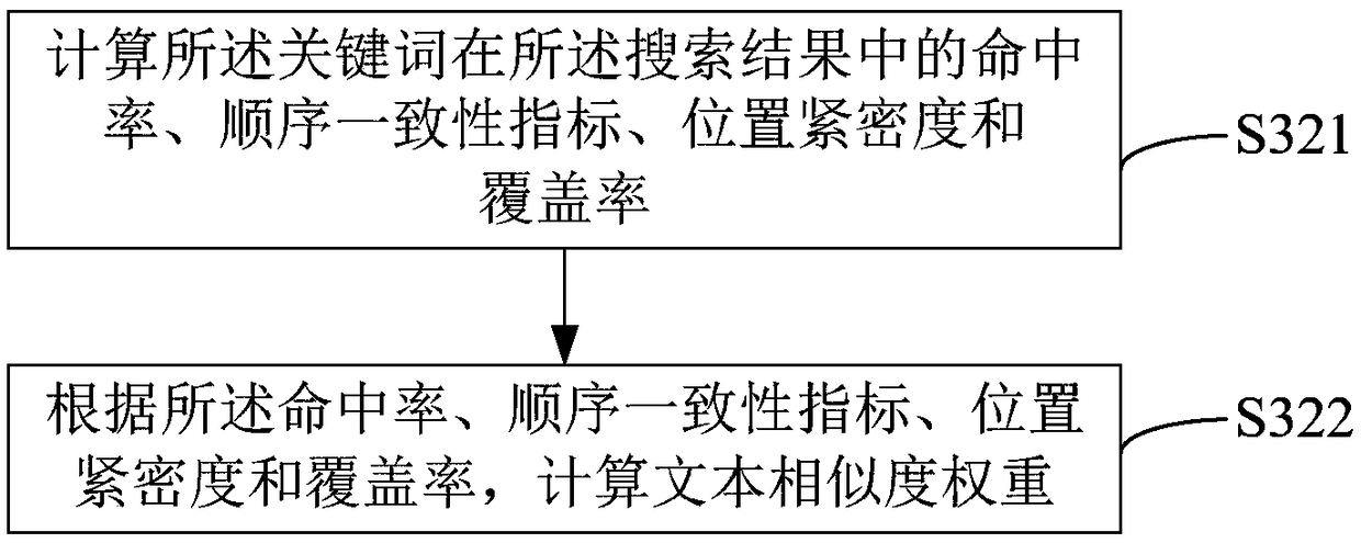 Search ranking method, apparatus, computer device, and storage medium