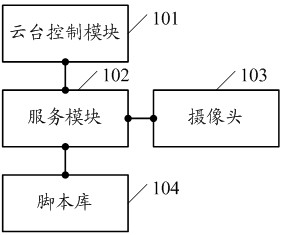 Camera cradle head control system and control method