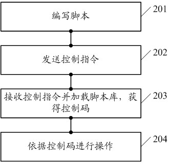 Camera cradle head control system and control method