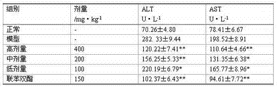 Active site of oldenlandia diffusa as well as preparation method and application thereof