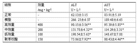 Active site of oldenlandia diffusa as well as preparation method and application thereof