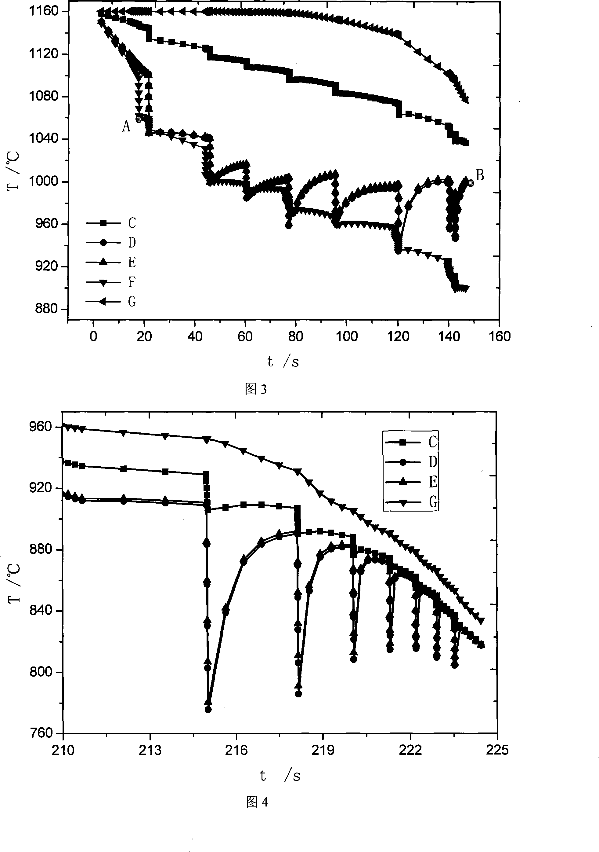 Method for forecasting finite element of hot rolling process plate belt temperature field