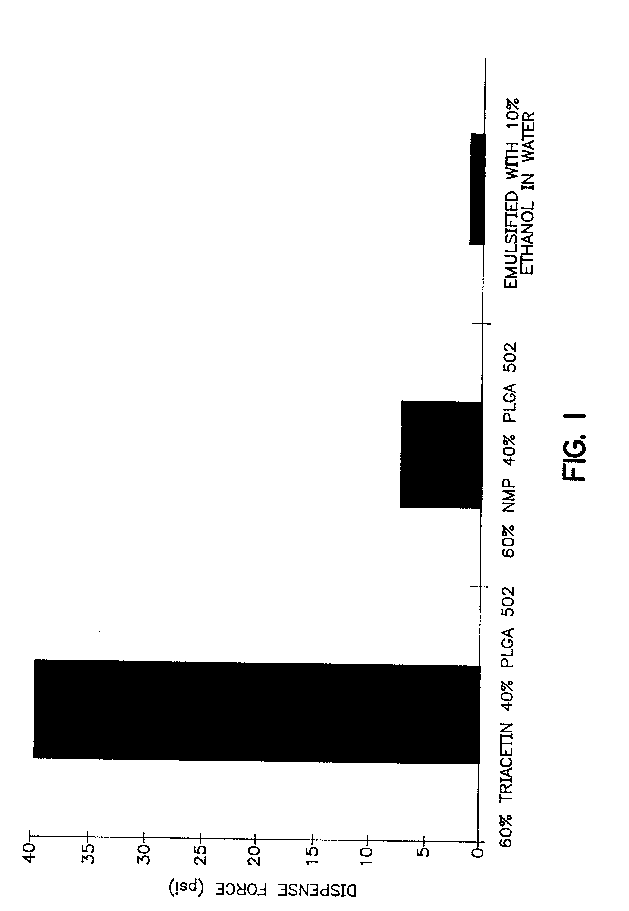 Injectable depot gel composition and method of preparing the composition