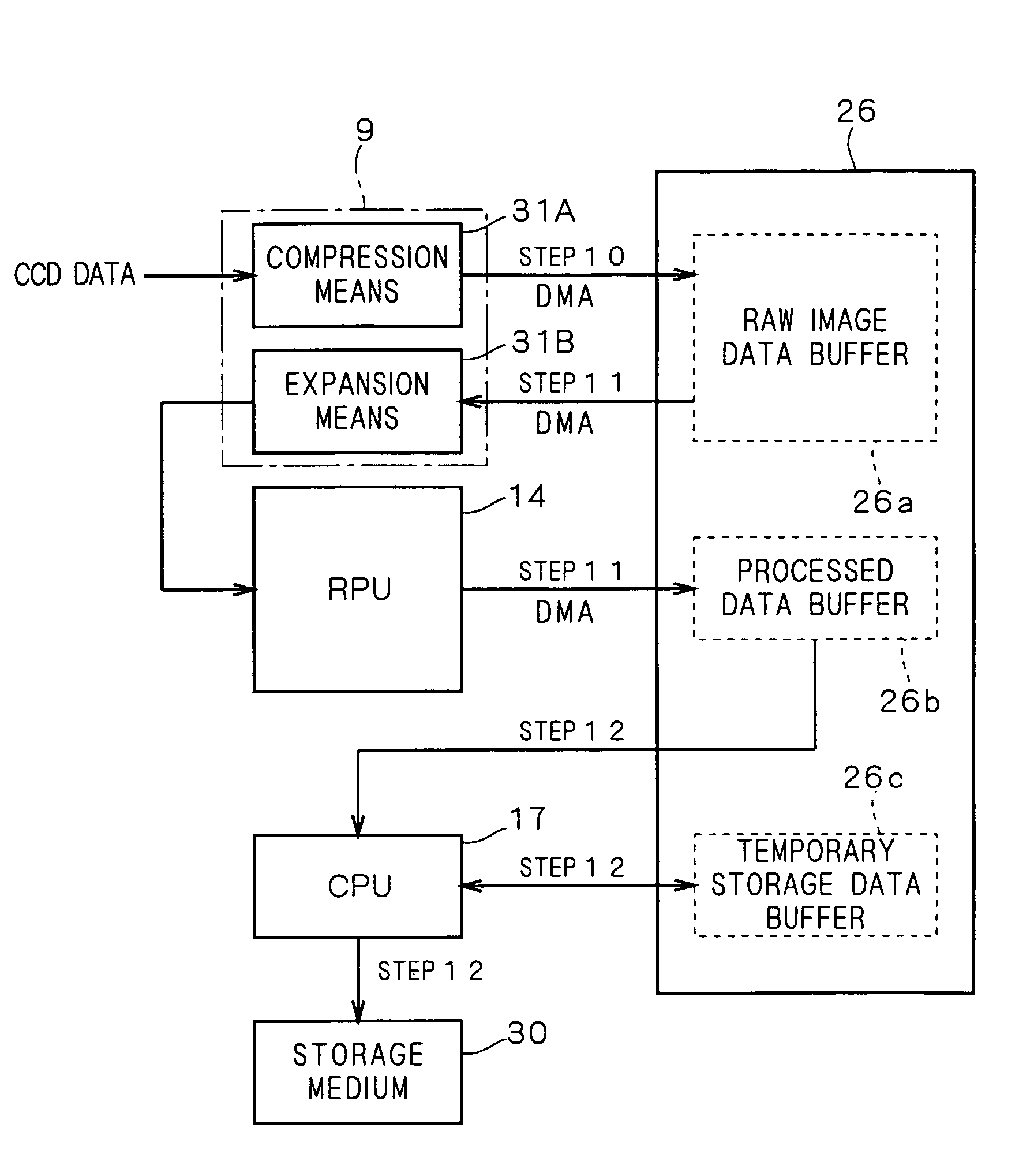 Digital image processing and data compression circuit