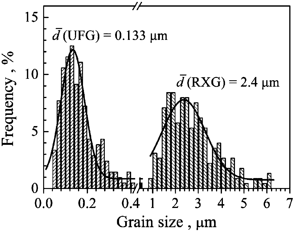 A kind of preparation method of high-strength high-plasticity twip steel