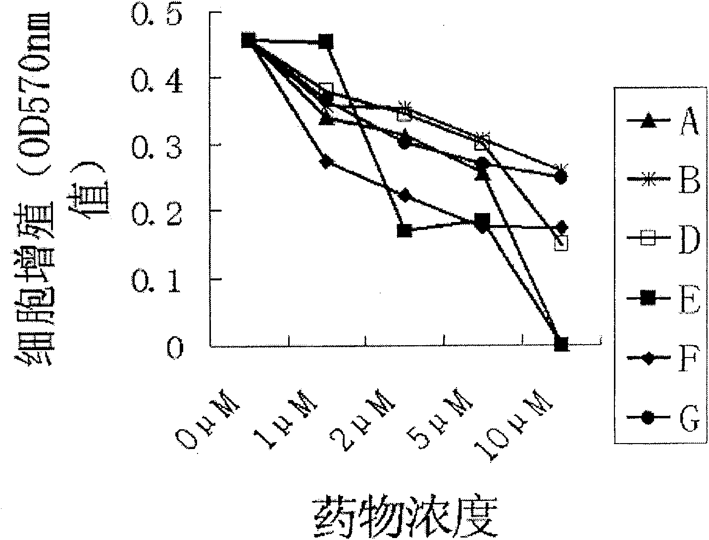 Application of Tagalsin C and its homologous compound in preparing anti-tumor medicine