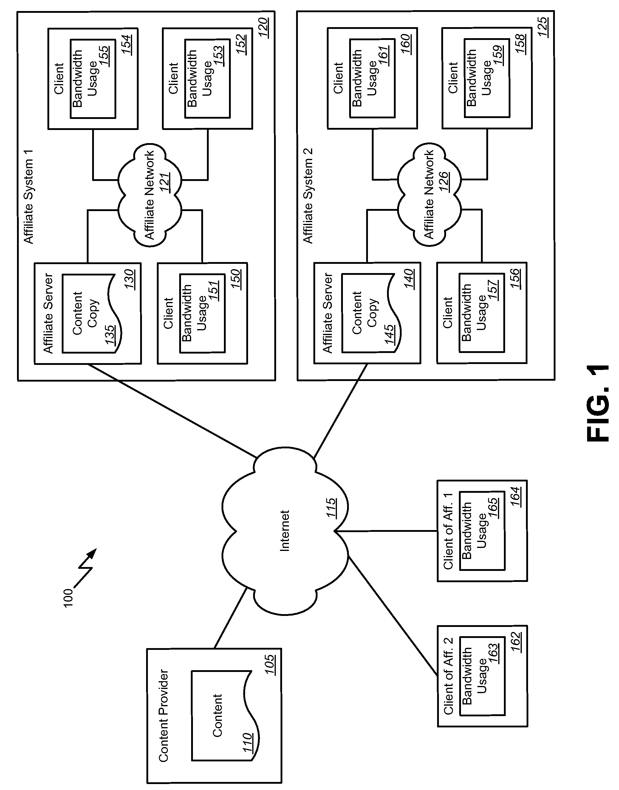 Affiliate bandwidth management