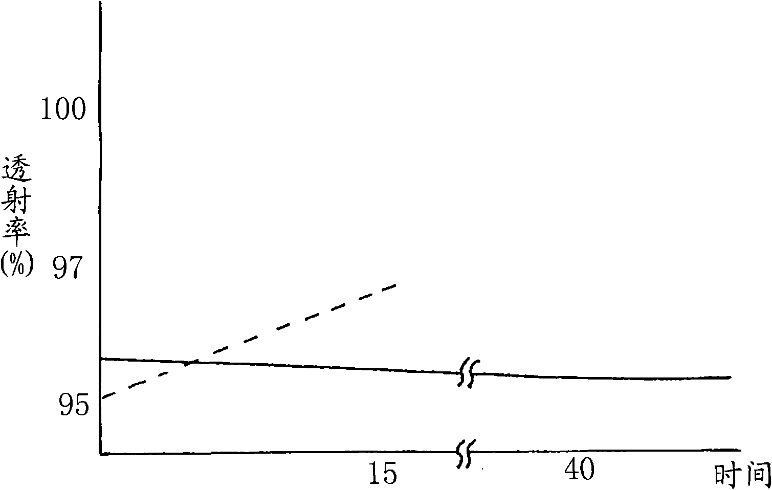 Synthetic resin lens manufacturing method, reformed quality synthetic resin material manufacturing method and optical pickup device